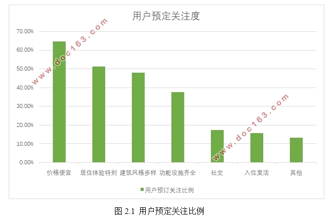 民宿短租的运营模式和策略分析