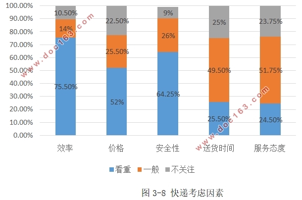 高校校园快递运营模式研究-以南京XXX大学为例(附调查问卷)