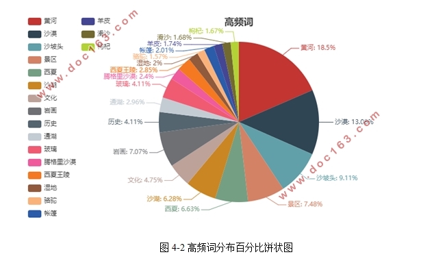基于游客体验的旅游热点分析—乡村旅游