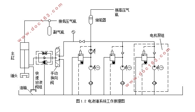 1T模锻电液锤液压系统的设计(含CAD图)