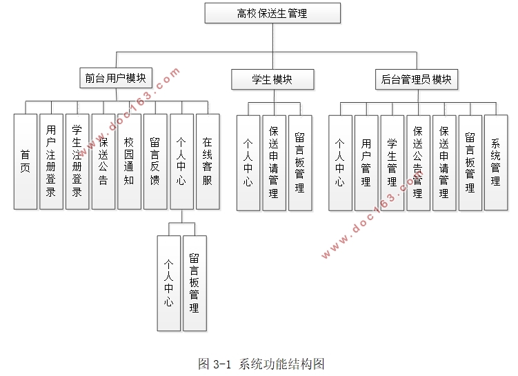 Уϵͳʵ(SSM,MySQL)