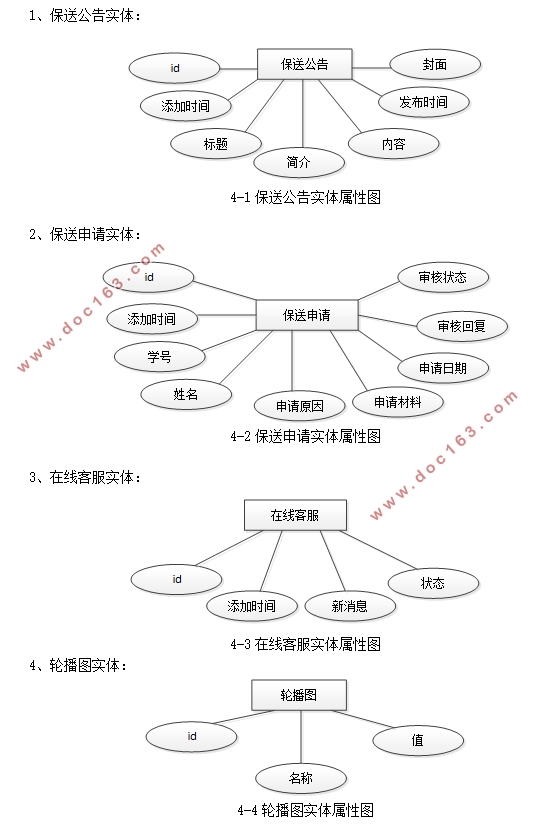 Уϵͳʵ(SSM,MySQL)