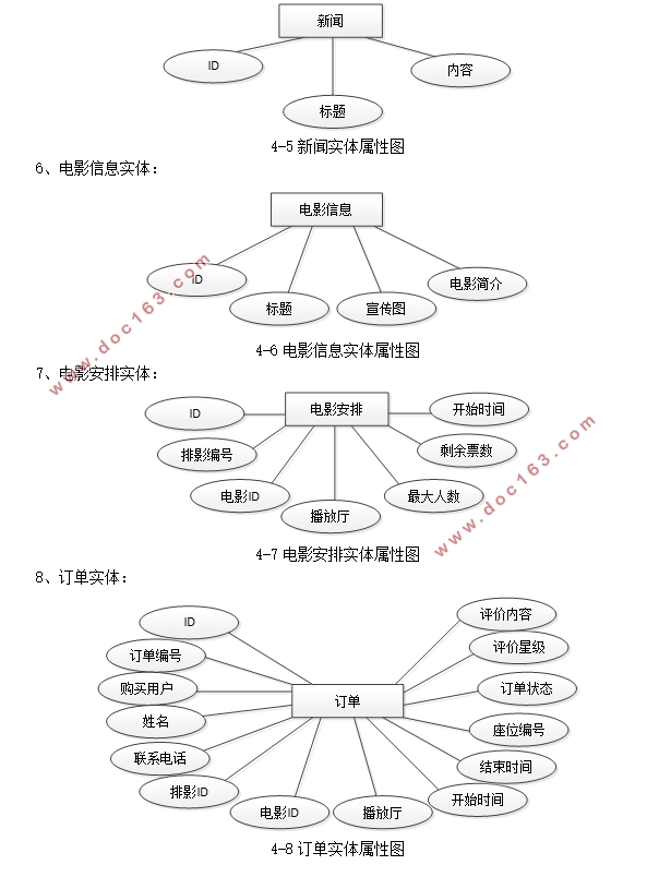 影院在线售票系统的设计与实现(SSM,MySQL)
