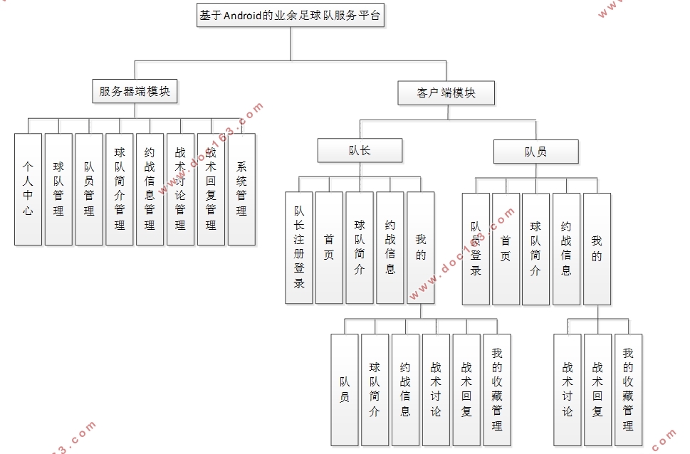 基于安卓Android的业余足球队服务平台的设计与实现(SSM,MySQL)