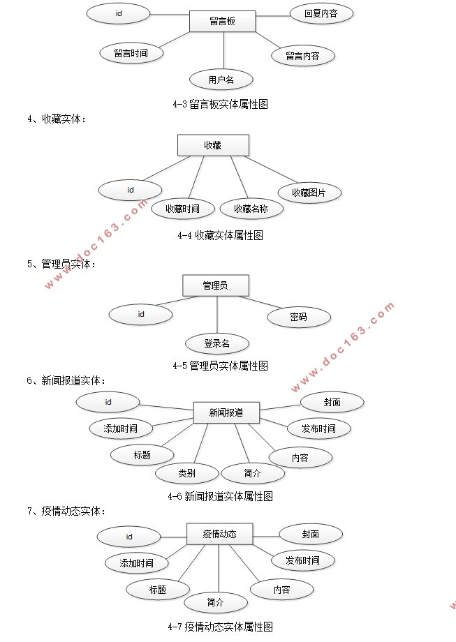 ()չʾƽ̨ʵ(SSM,MySQL)