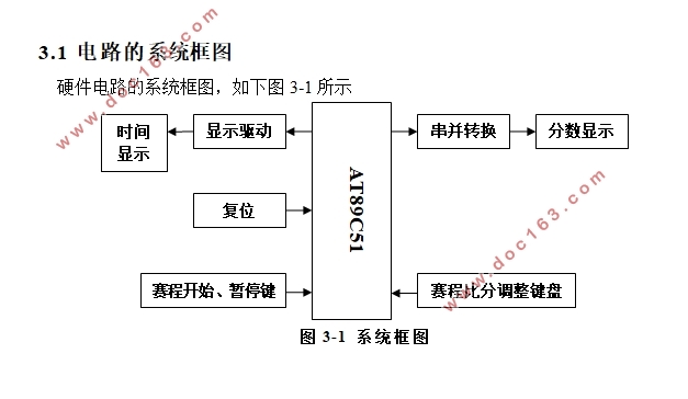 基于单片机的篮球比赛记分牌设计