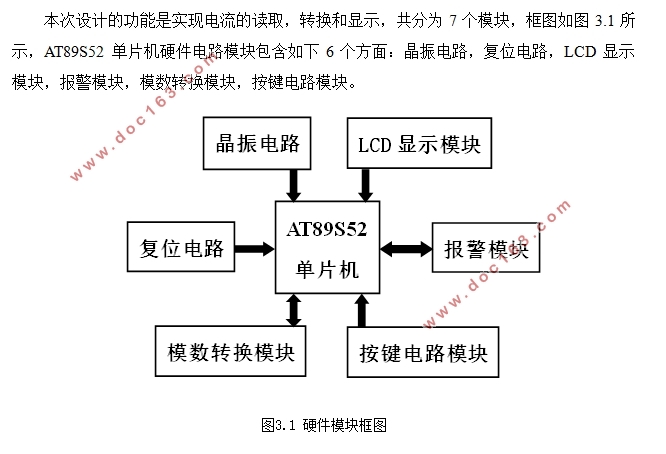 基于单片机的电流检测电路设计