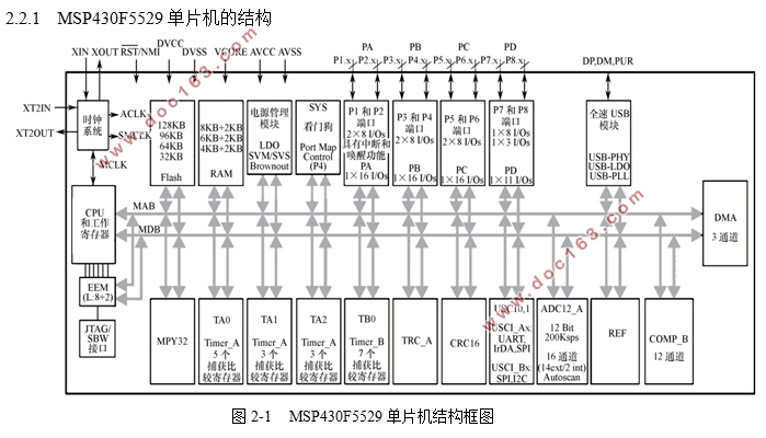 基于MSP430单片机的电子水平仪设计