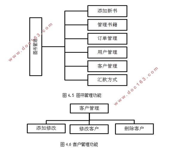 ASPͼϵͳ(ASP,Access)