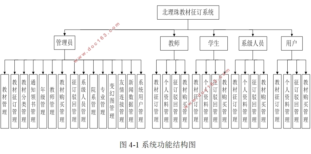 北理珠教材征订管理系统设计与实现(PHP,MySQL)