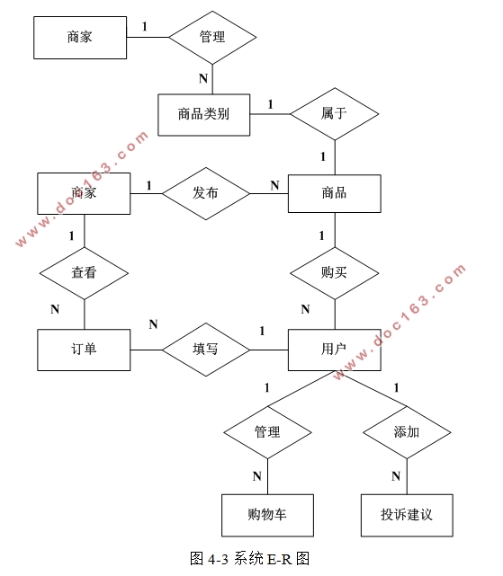 ��װ�̳ǹ���ϵͳ�������ʵ��(PHP,MySQL)