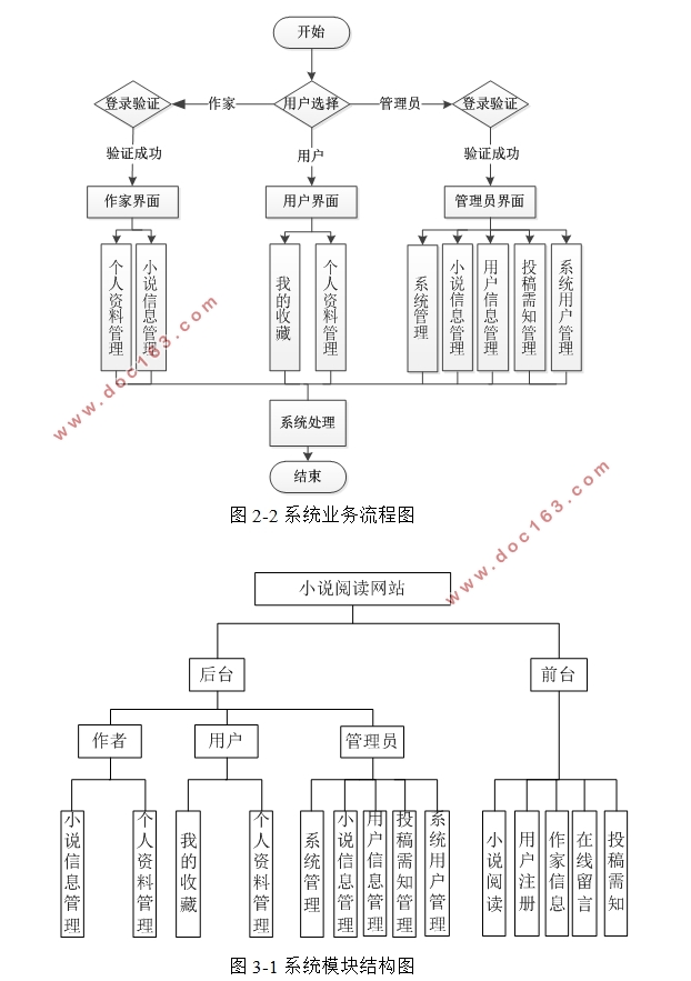 小说阅读网站的设计与实现(PHP,MySQL)