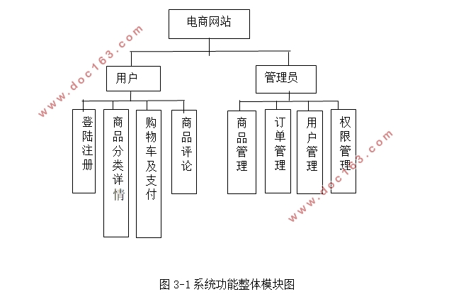 վƷϵͳ뿪(PHP,MySQL)