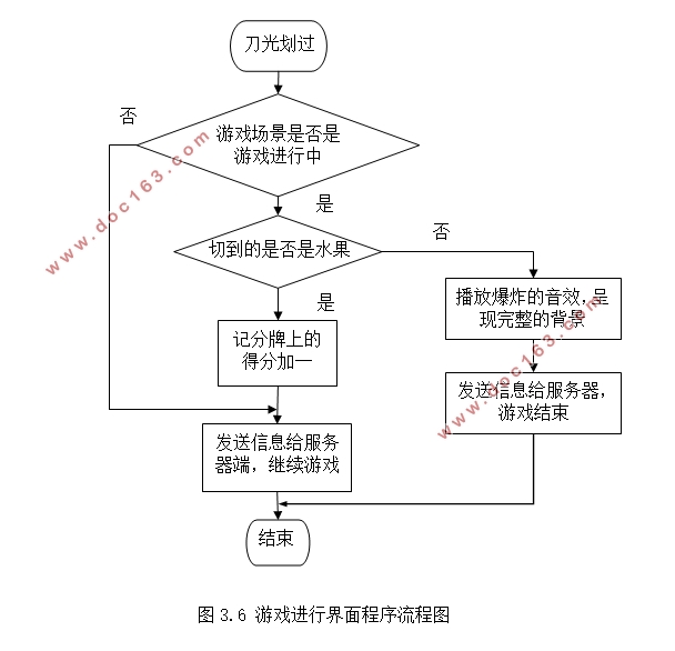 基于HTML5水果忍者游戏设计与开发(Javascript,DIV+CSS)