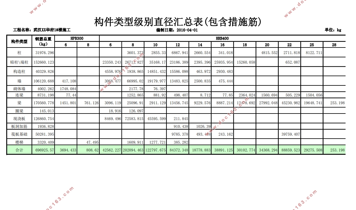 武汉XX华府1#楼施工组织设计(含CAD总平面布置图,广联达表格)