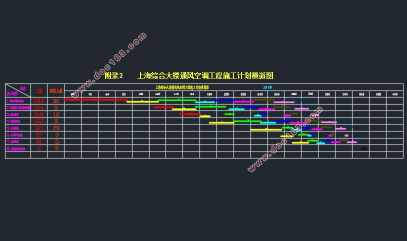 上海综合大楼通风空调工程施工组织设计(含CAD横道图,工程预算表)