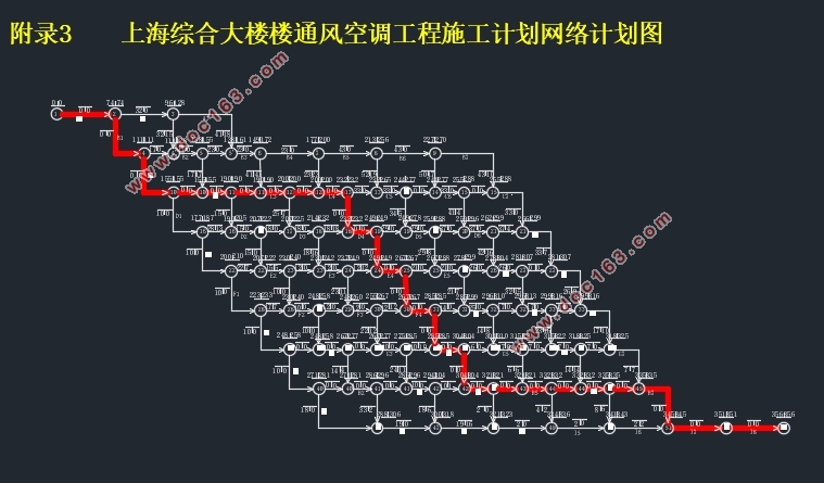 上海综合大楼通风空调工程施工组织设计(含CAD横道图,工程预算表)