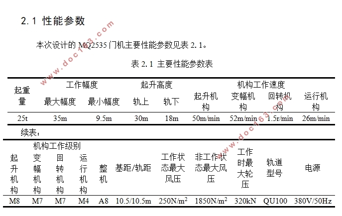 MQ2535门座起重机总体与回转机构设计(含CAD零件图装配图)