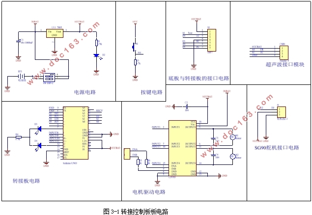 一种基于STM32的智能消防小车的设计