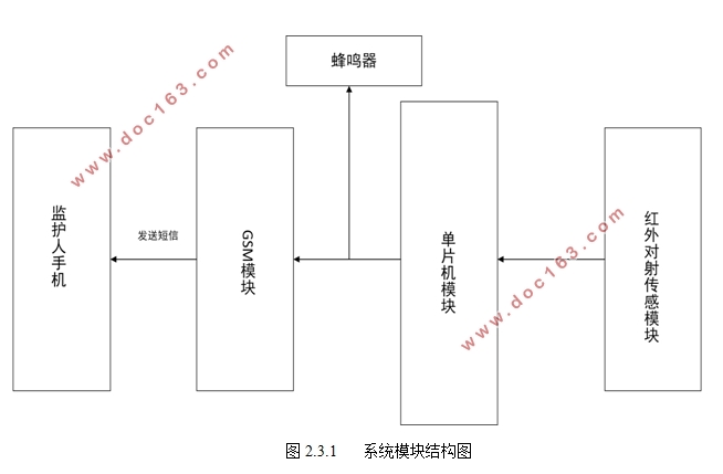 防止儿童私自外出无线报警系统设计