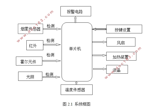 多功能家庭报警器的设计