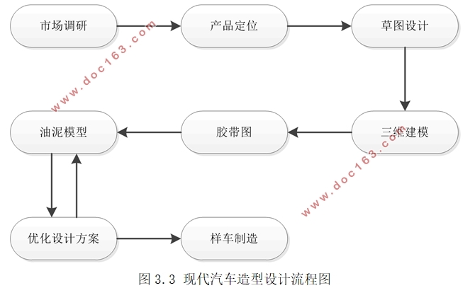 双向驾驶电动工程车造型设计(含CAD零件图装配图)