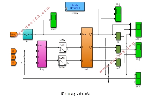 电力系统谐波检测算法分析
