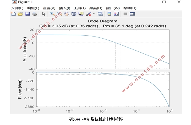 基于Matlab的过程控制实验设计