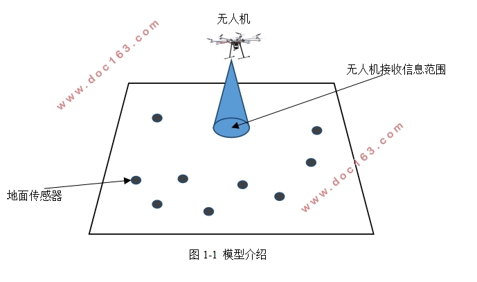 无人机信息收集策略研究