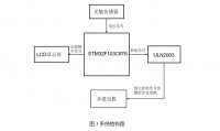 STM32Ƭ̫Զϵͳ