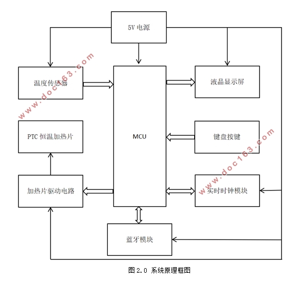 大棚定时温控系统的设计