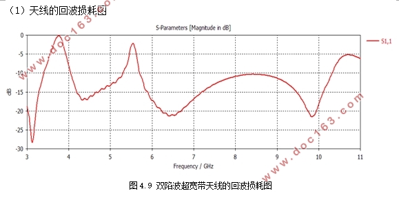 超宽带天线的设计