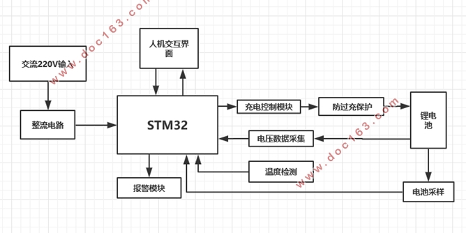 微小功率智能充电器设计