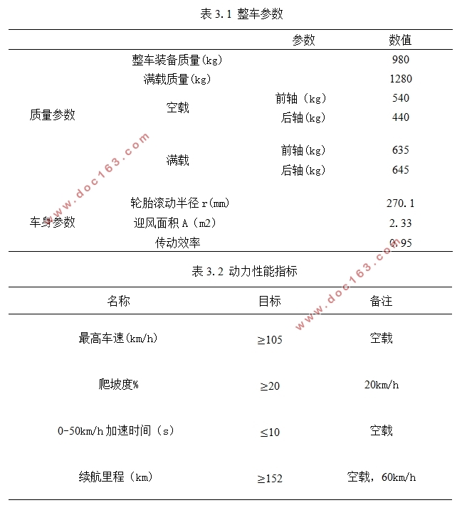江铃E200纯电动轿车动力总成设计(含CAD零件图装配图,CATIA三维图)