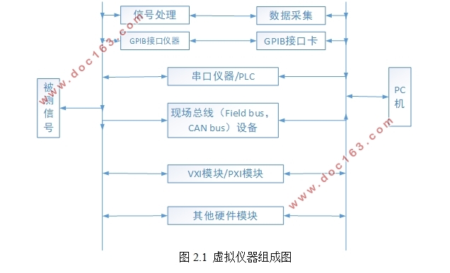 基于LabVIEW的虚拟示波器设计