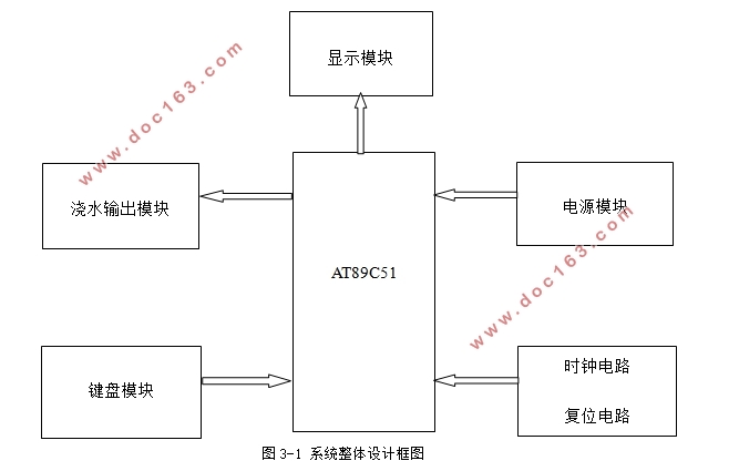 自动浇花系统设计