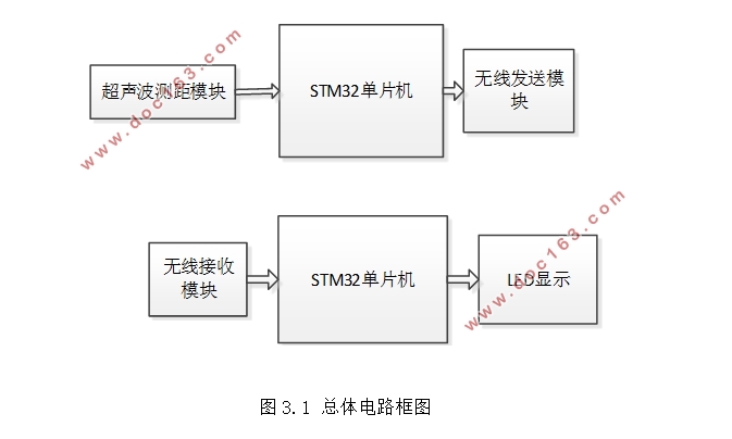 基于STM32无线收发功能的超声波液位计