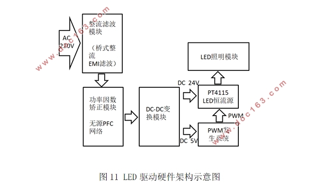 一种可调均匀照明LED灯的设计
