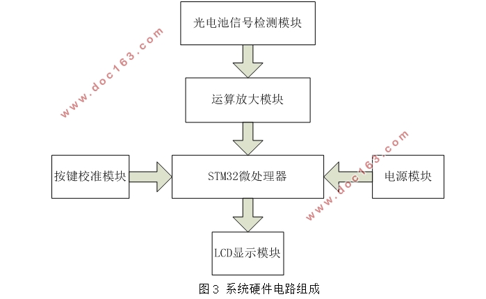 便携式光泽度计设计