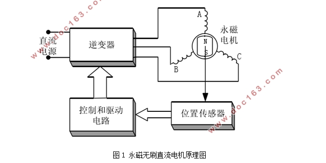 永磁无刷直流电机电磁设计