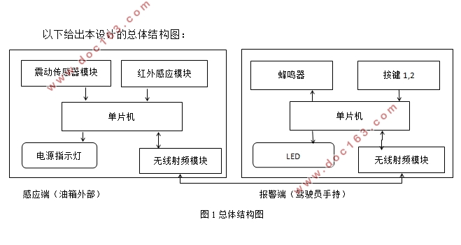 卡车油箱防盗报警装置设计
