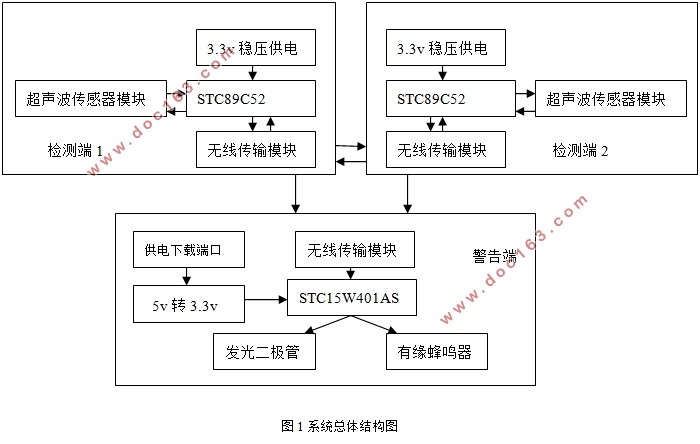 小区车辆防逆行警告系统的设计