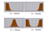 微带带通滤波器的设计