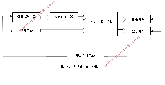 基于单片机的酒精浓度测试仪设计
