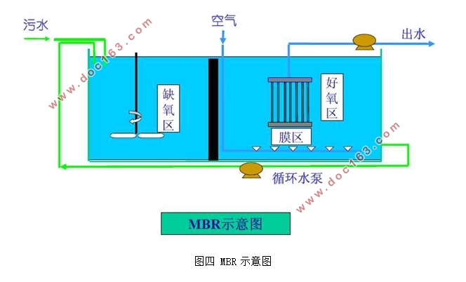 MBR技术处理某医院废水的工艺设计(附CAD图)