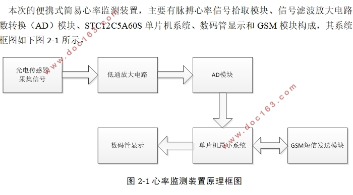基于光电容积原理的简易心率测量装置设计