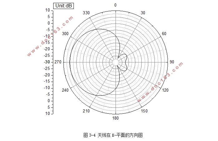 单向辐射的环形天线设计