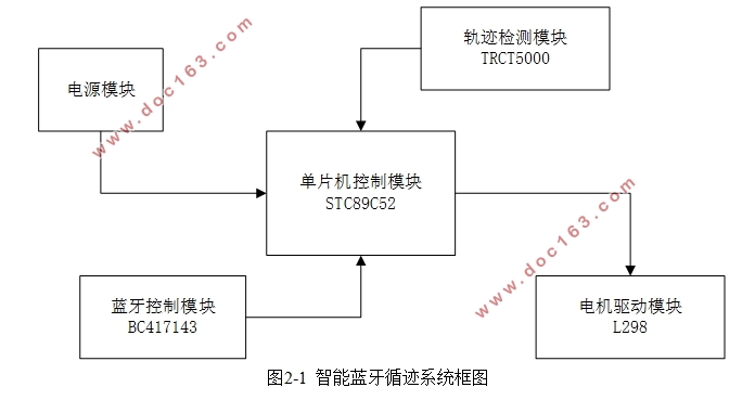 基于51单片机的智能蓝牙循迹小车的设计