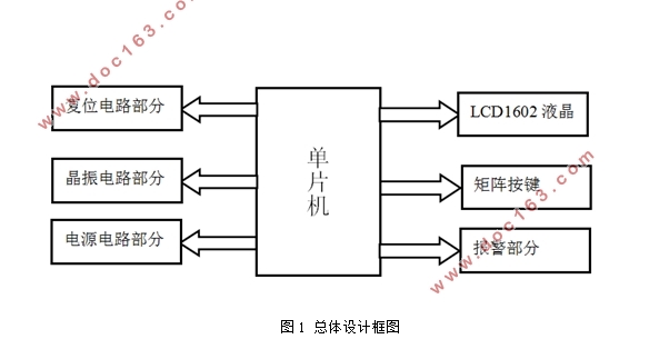 篮球比赛场地计时计分系统的设计