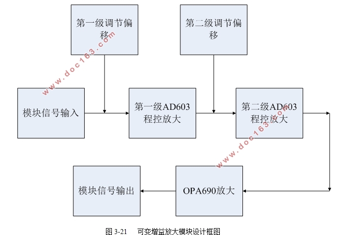 基于开关电容技术的FM解调处理电路设计